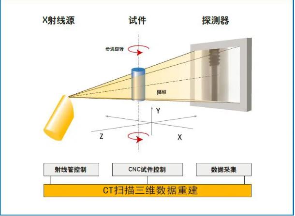 焦作工业CT无损检测